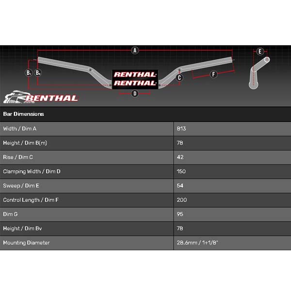 Riadidlá Renthal Fatbar MCGRATH / KTM, Suzuki – Obrázok 2