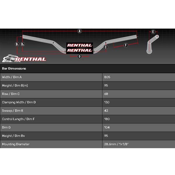 Riadidlá Renthal Fatbar KTM High – Obrázok 2