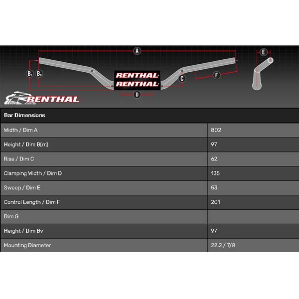 Riadidlá Renthal RC Honda, Kawasaki 22mm – Obrázok 2